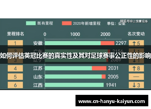 如何评估英冠比赛的真实性及其对足球赛事公正性的影响