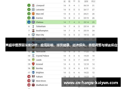 英超停摆原因深度分析：疫情影响、球员健康、经济损失、赛程调整与球迷反应