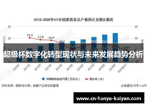 超级杯数字化转型现状与未来发展趋势分析