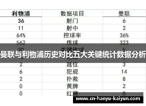 曼联与利物浦历史对比五大关键统计数据分析