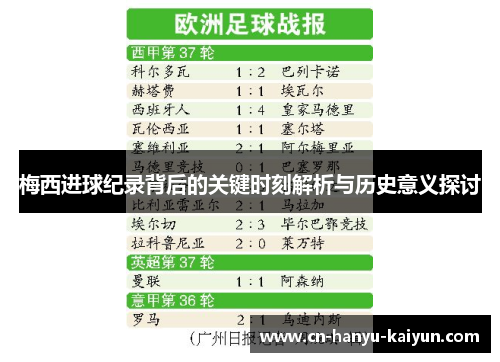 梅西进球纪录背后的关键时刻解析与历史意义探讨