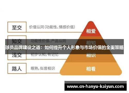 球员品牌建设之道：如何提升个人形象与市场价值的全面策略