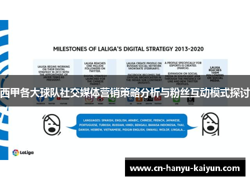 西甲各大球队社交媒体营销策略分析与粉丝互动模式探讨